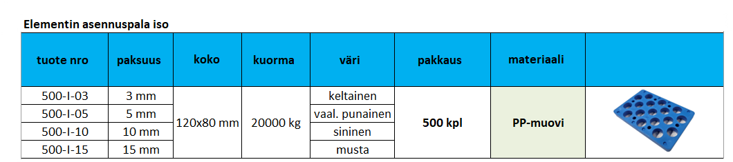Elementin asennuspala iso
