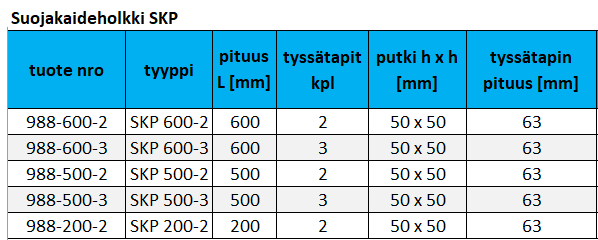 Suojakaideholkit taulukko